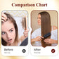 Anti-Haarausfall und pflegendes Shampoo